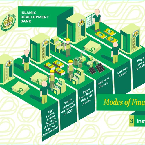 Depicting a process that shows how our financial products work at the Islamic Development Bank