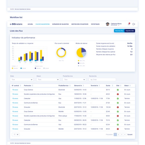 Web app design for workflow management system