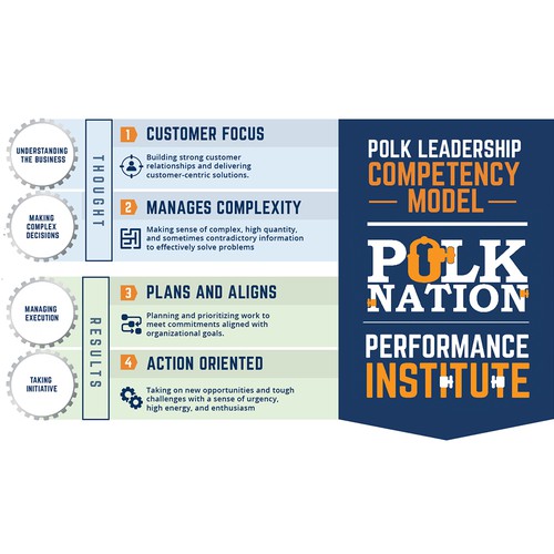  8 Leadership Competencies inforgraphics design