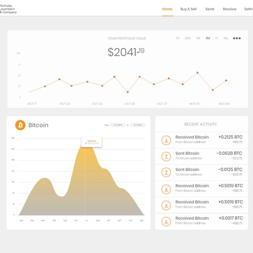 User Dashboard for Crytocurrency service 