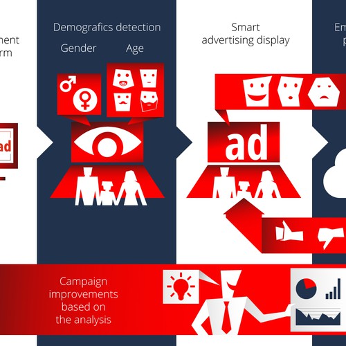 Infographic for ad company