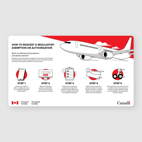 Infographic for Transport Canada