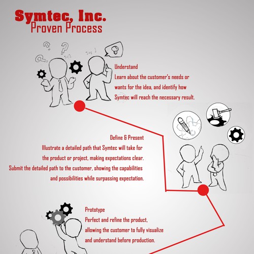 system of production