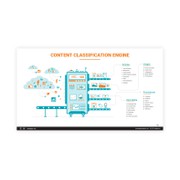 Reviewed design