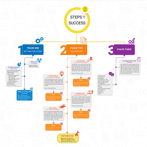 Infographic For Marketing Business