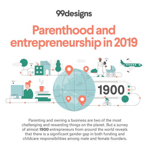 Parenthood and Entrepreneurship in 2019