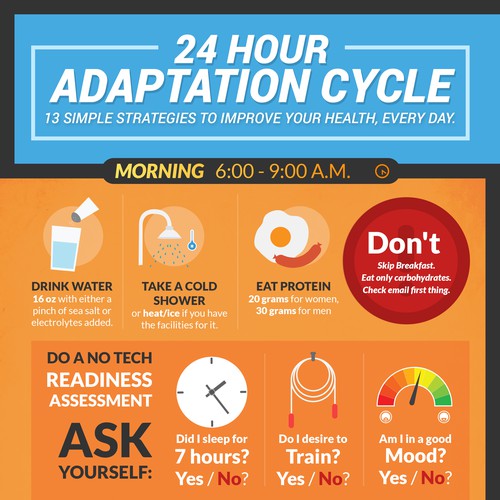 Adaptation Cycle Infographic