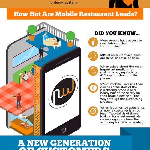 Create Infographic For Restaurant Online Ordering Service