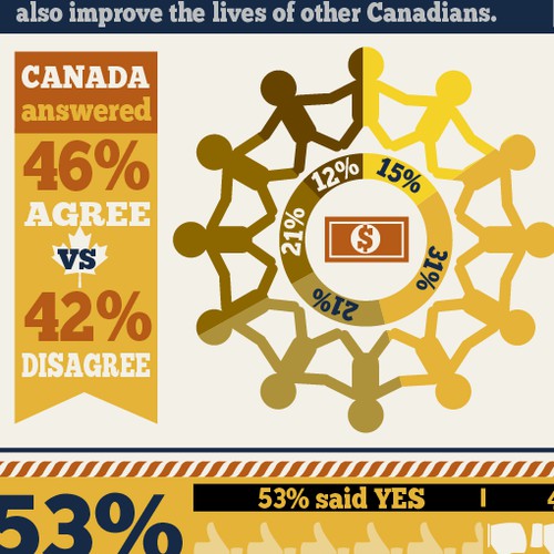 Infographic for Social Media Campaign