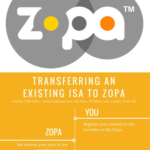 Zopa inforgraphic