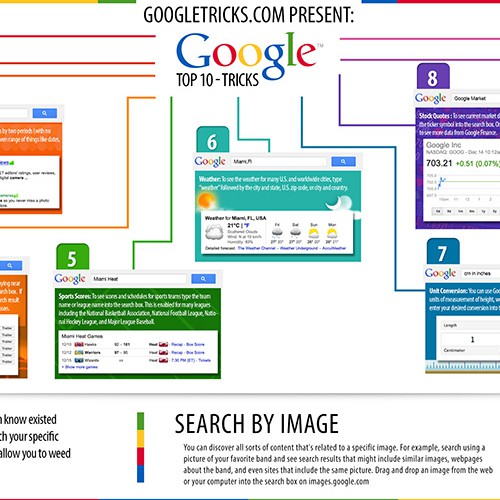 Google Tricks needs a new business or advertising
