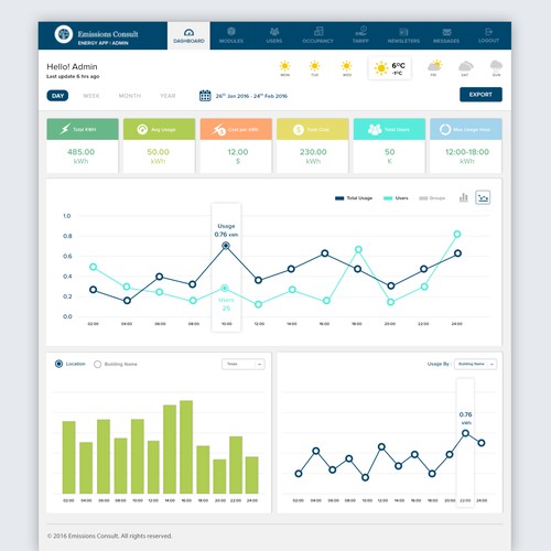 Energy Dashboard UI