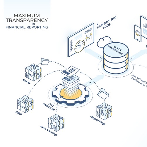 Finantial reporting