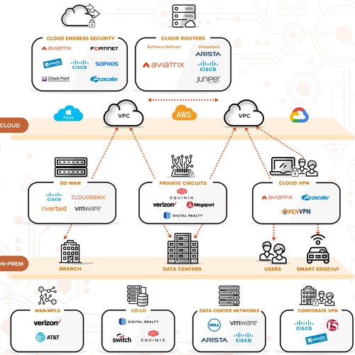 Infographic for Aviatrix