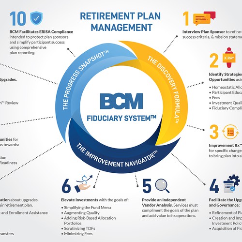 Retirement Plan Infographic