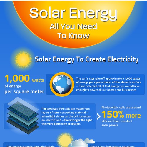 SolarTech Infographic: Solar Energy - All you need to know