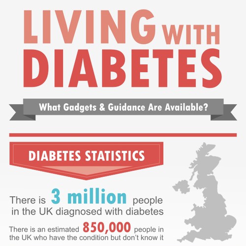 Create the next infographic for HJ Hall - Living With Diabetes – What Gadgets & Guidance Are Available?