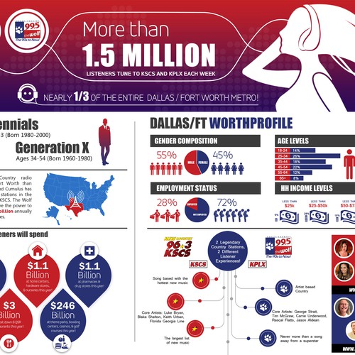 Radio Station Infographic for Sales