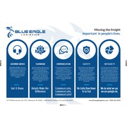 Reviewed design
