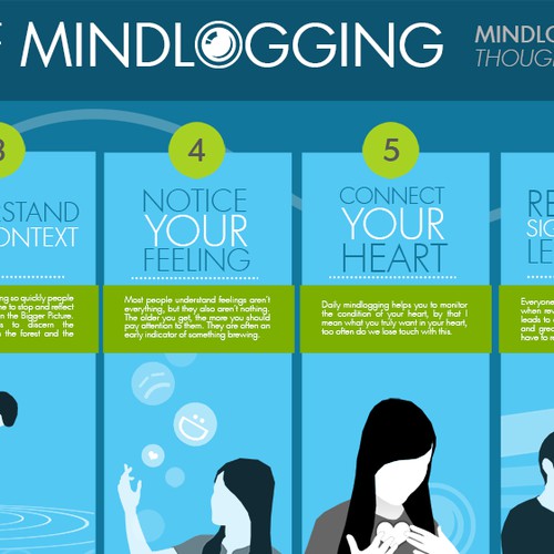 Tell a great story about the benefits of MINDLOGGING - and change the world