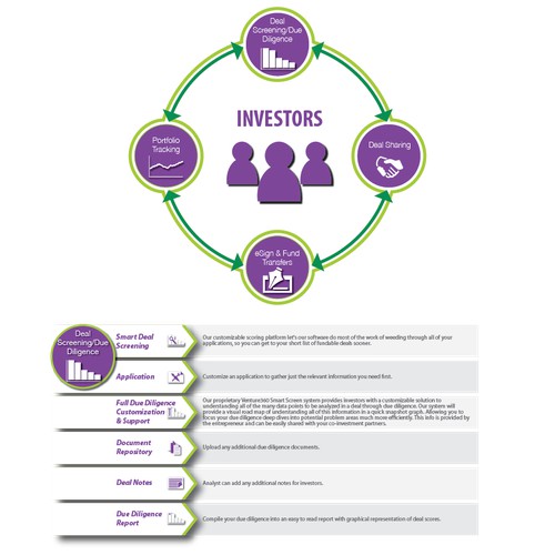 Create a Flowchart/Product Overview Type Graphic for new pages on our site