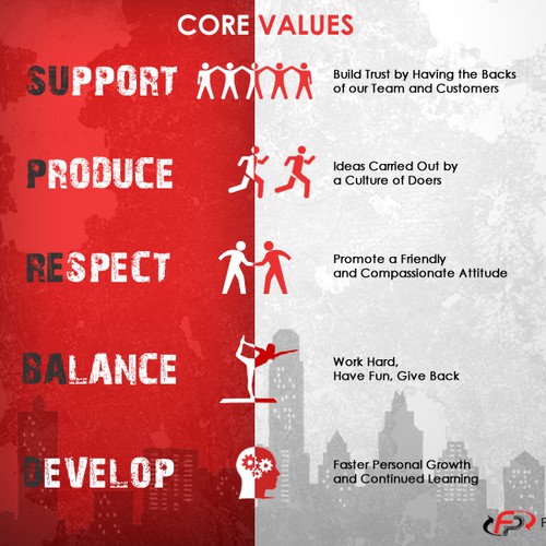 Core values poster design