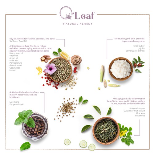 Infographics for O'leaf