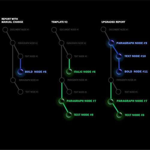 Illustrated Nodes