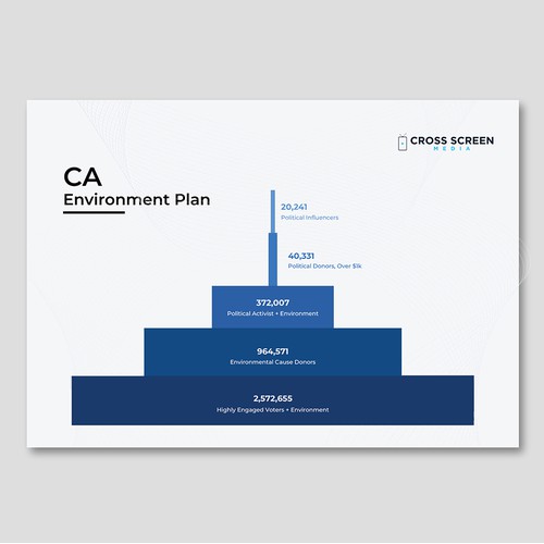 Infographic Design