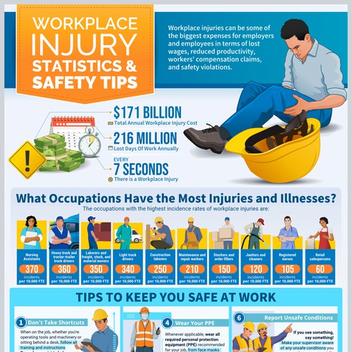 Infographic "Workplace injury statistics and safety tips"