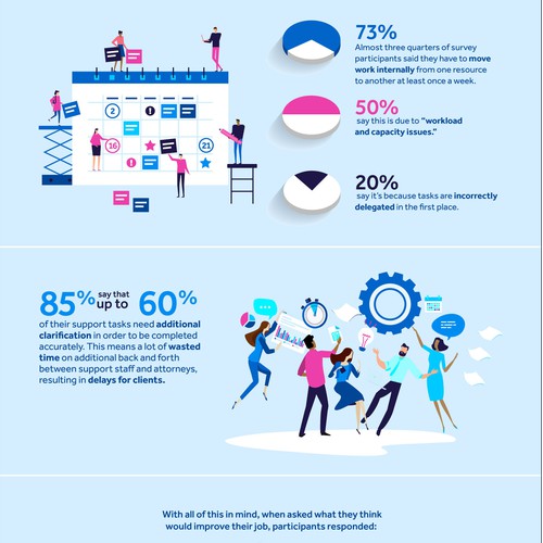 Legal staff survey infograph