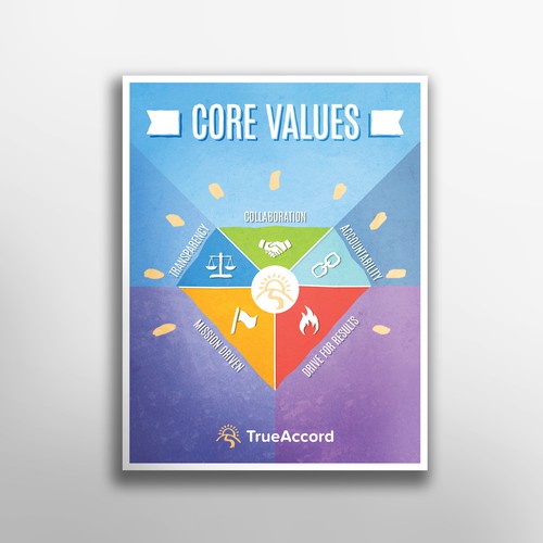 Colorful core values poster