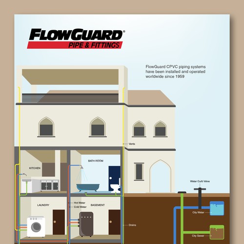 Infographic for FlowGuard