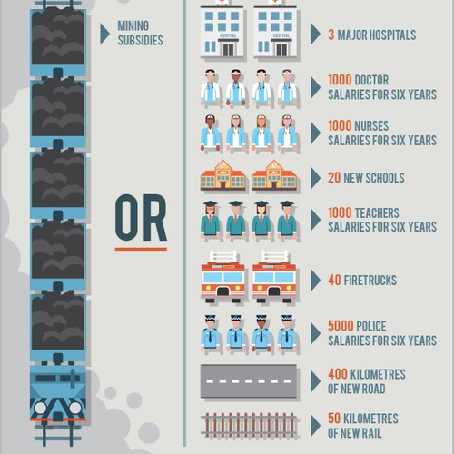 Mining Subsidies Infographic