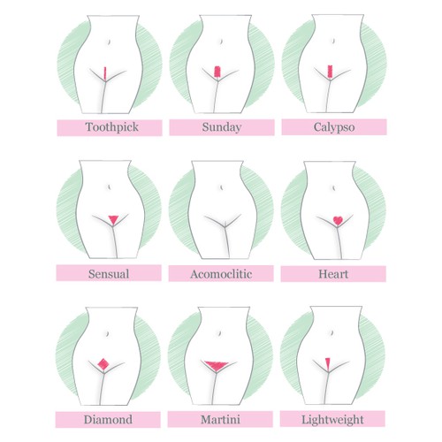 Bikini Wax Styles Chart #2