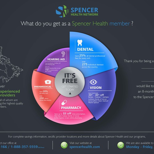 Spencer Health InfoGraphic