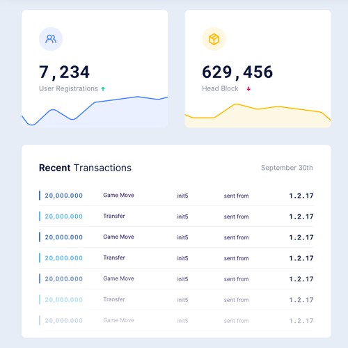 Transactions / Block explorer