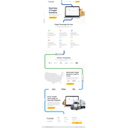 Reviewed design