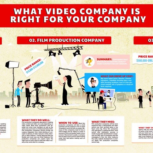 Capture What Makes Video Companies Different