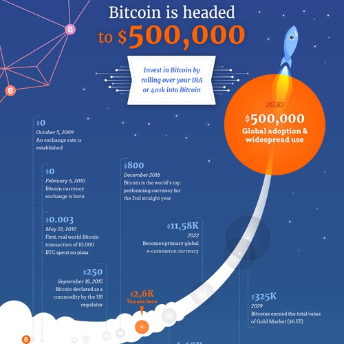 Infographic for Bitcoin company