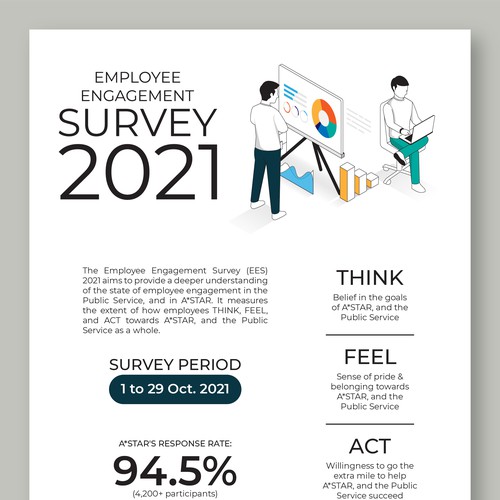 Infographic for EES 2021