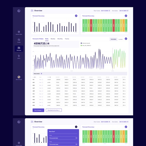 Sales Forecast Dashboard