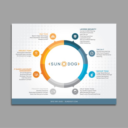 Circular infographic for a technology firm
