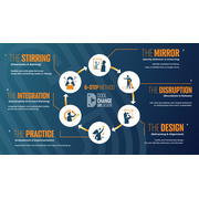 Reviewed design