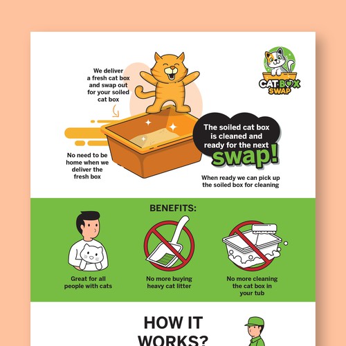 Infographic for Cat Box Swap