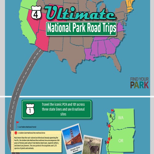 National Parks Infographic