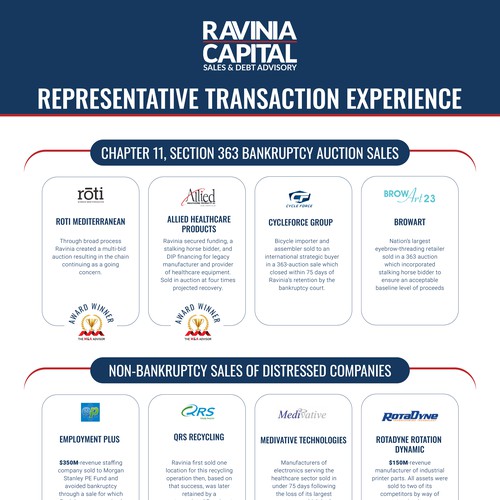 Financial world's terminology for a listing tombstones/infograpgics