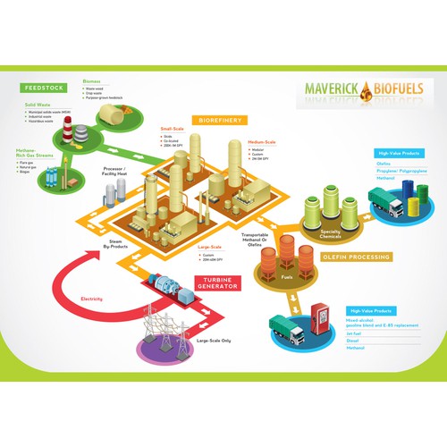 Maverick Biofuels needs a new illustration