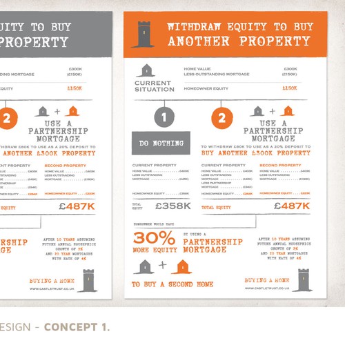 Property infographic