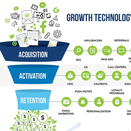 Growth Technology Landscape Funnel